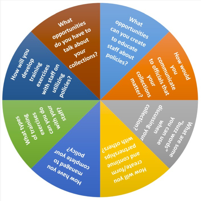 Graphic used in training and workshops.